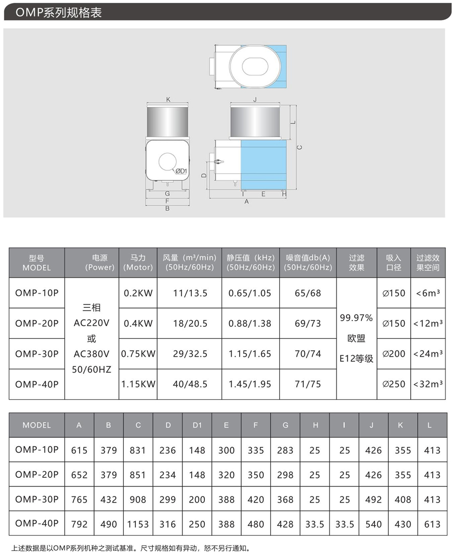 OMP系列油霧凈化器型號表