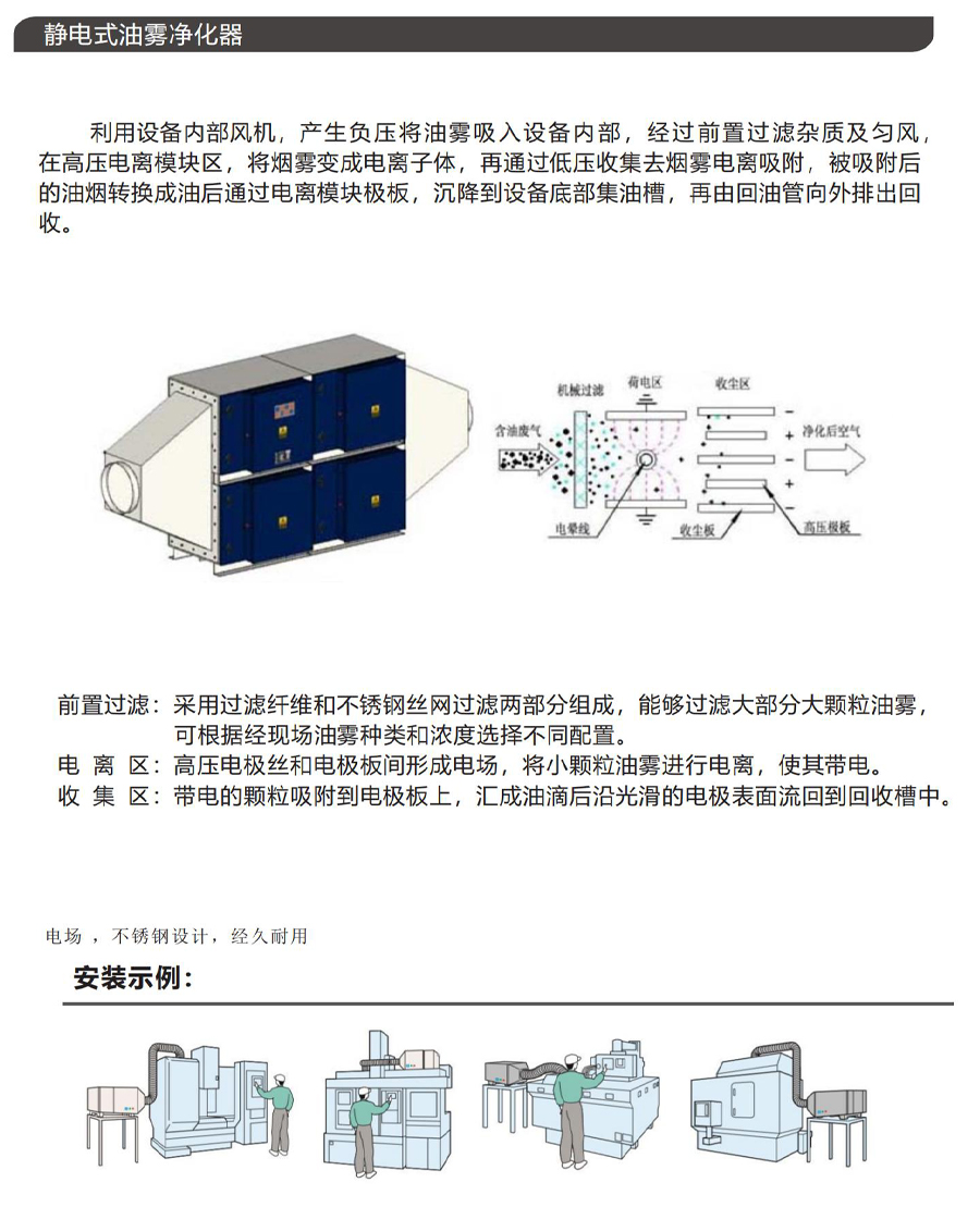 OPM-20E靜電式油霧凈化器參數5.jpg