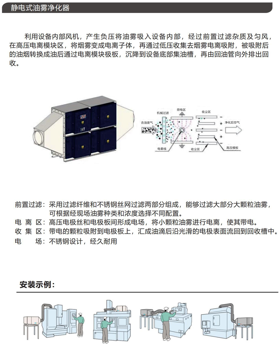 20E油霧凈化器