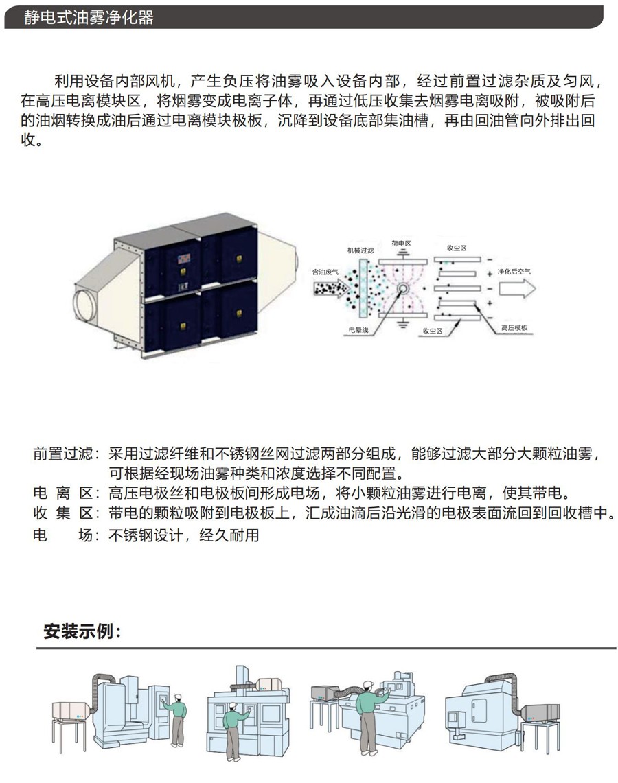 60E靜電式油霧凈化器